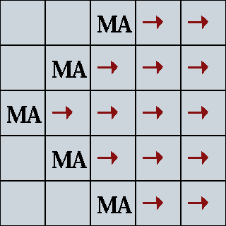 A point or inverted point allows many marines to fire upon a single point.