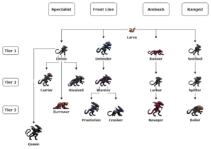 Second Omega Evolution Chart.png