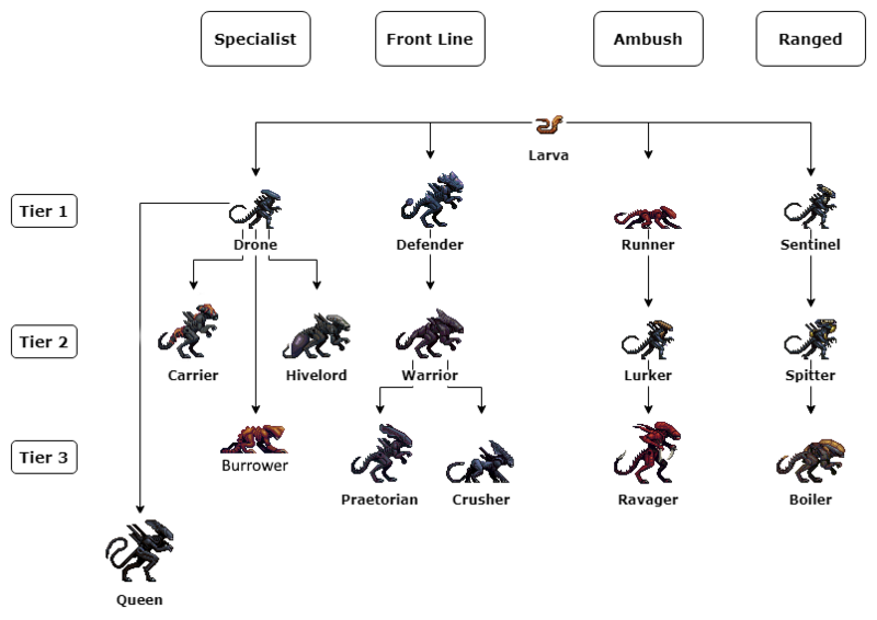 Файл:Second Omega Evolution Chart.png