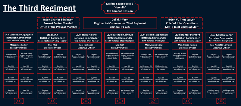 Файл:The Third RegimentV3.7.png