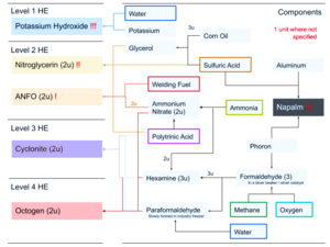 ChembombChart.png