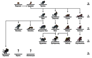 XenoidEvolution.png