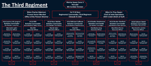 The Third RegimentV3.8.png