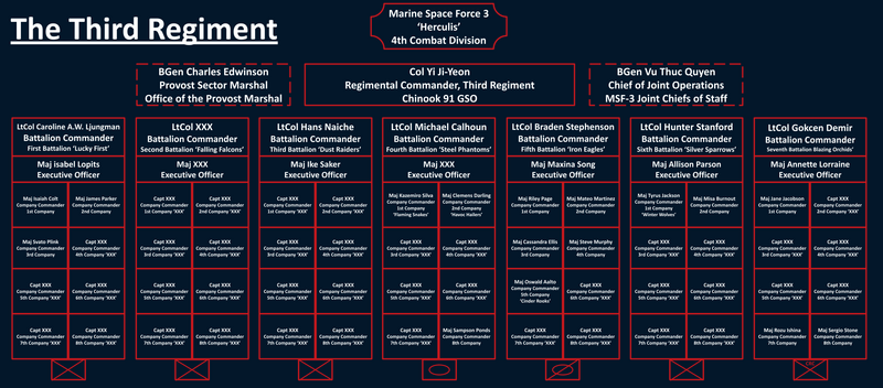 Файл:The Third RegimentV3.8.png